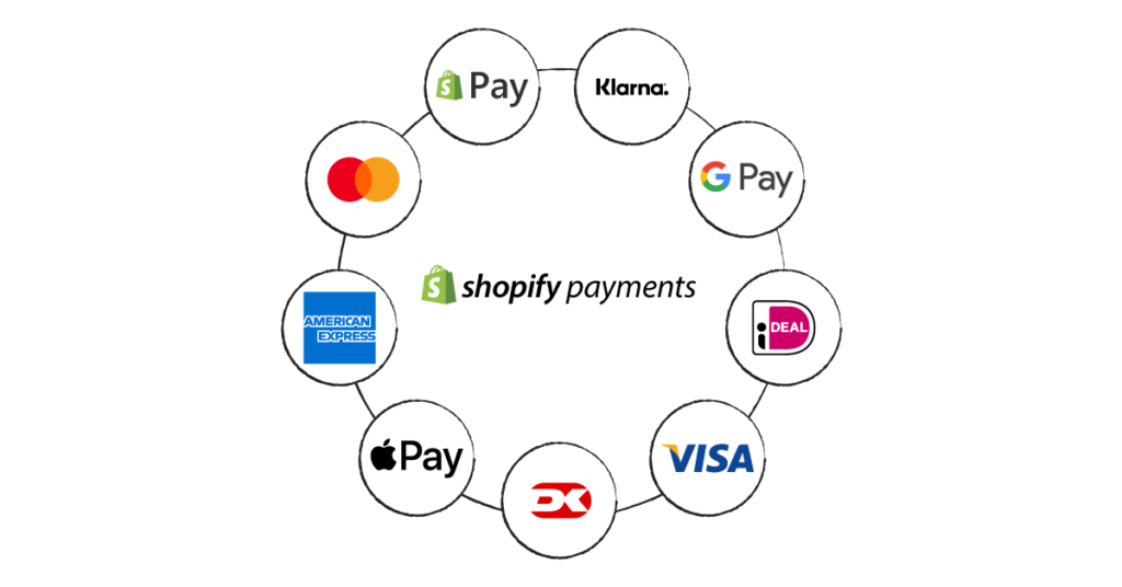 Payment and Shipping